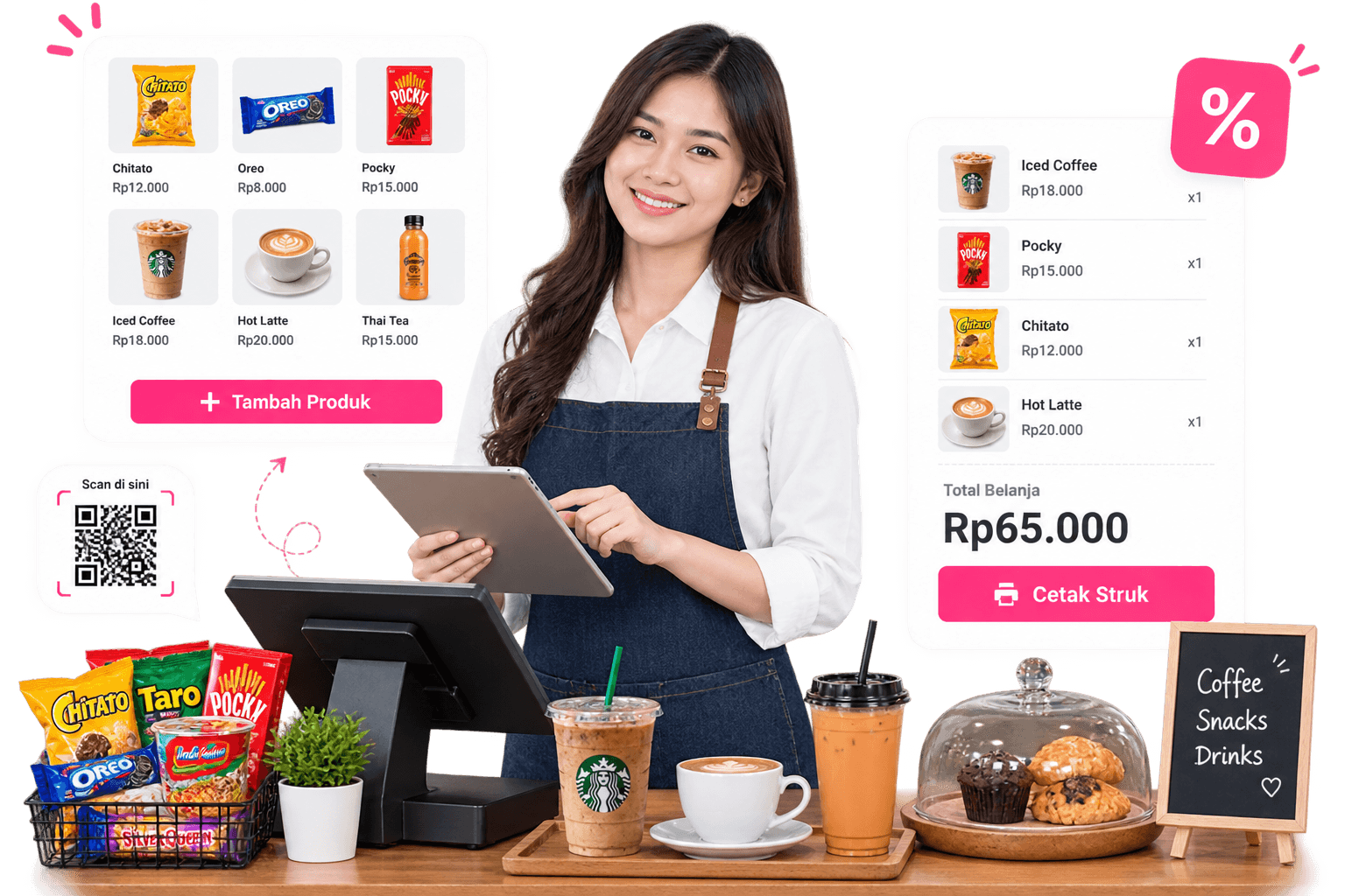 Semua yang Anda Butuhkan